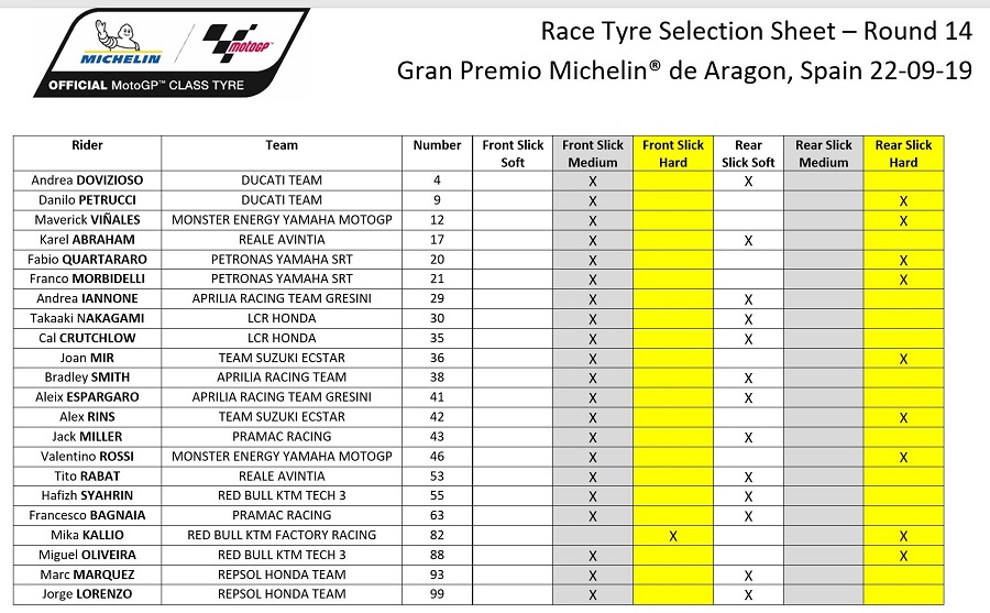 Hasil GP Aragon: Salam 5 Detik dari Marquez, Mimpi Podium Yamaha Dikandaskan Ducati ! 2 Pemilihan ban michelin Aragon