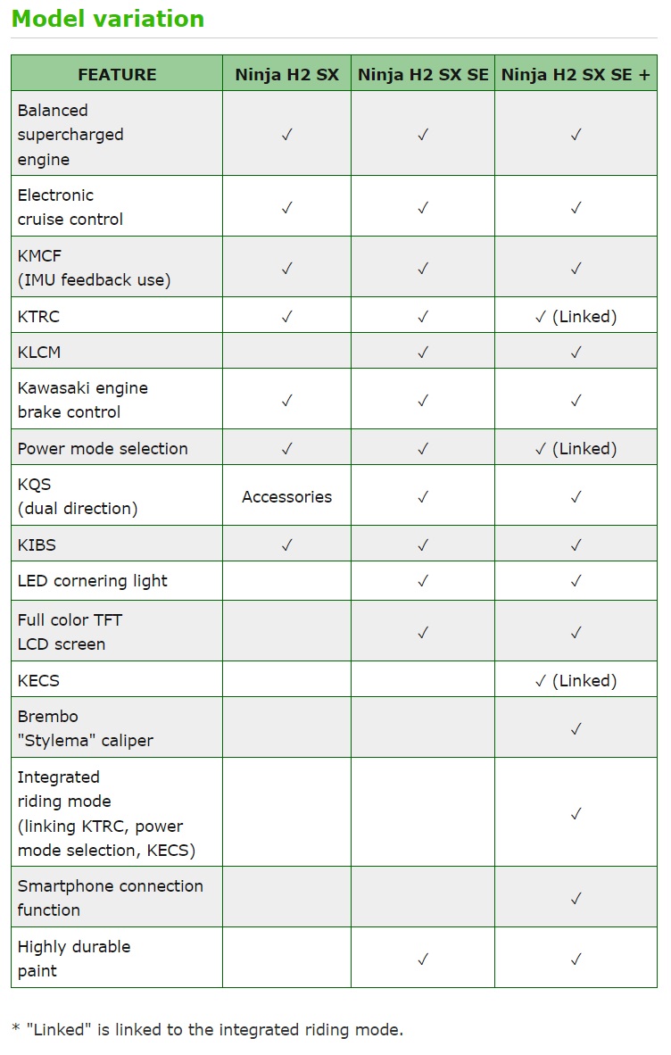 2020 Ninja H2 SX 'Mblayang' Version : Ada yang SE + ( Plus), Simak Plus-nya Dimana ! 4 Variasi Model Ninja H2 Touring