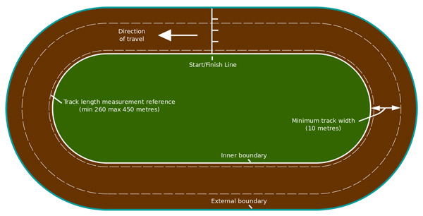 oval flat track speedway