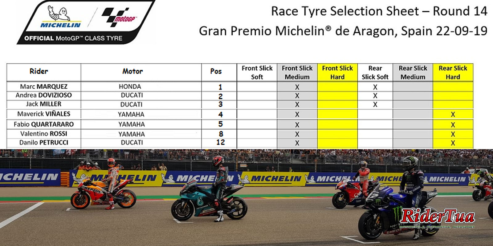 pemilihan ban Michelin Ducati Yamaha Honda Aragon