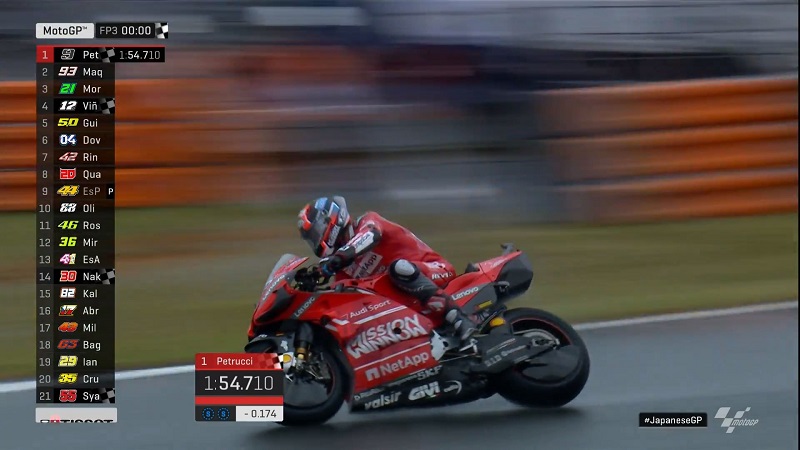 Hasil FP3 GP Jepang: Main Hujan di Trek Basah, Petrucci Tercepat ! 2 Danilo Petrucci FP3 Jepang