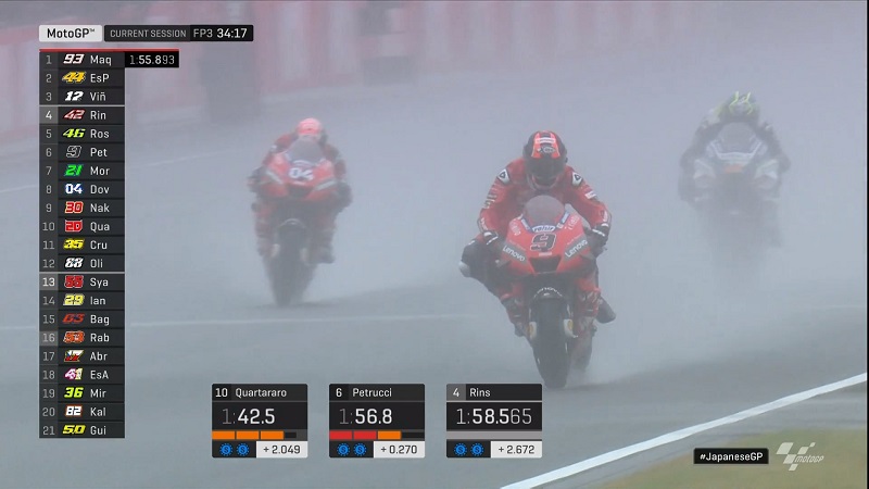 Hasil FP3 GP Jepang: Main Hujan di Trek Basah, Petrucci Tercepat ! 1 FP3 GP Jepang