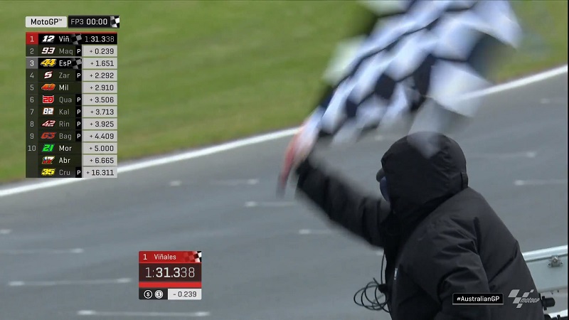 Hasil FP3 MotoGP Australia: Vinales Mendominasi, Rossi di Garasi ! 2 Hasil FP3 GP Australia 2019