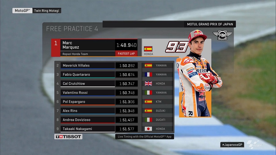 Hasil FP4 GP Jepang: Marquez Tercepat Lorenzo 'Menghilang' ! 1 Hasil FP4 GP Jepang