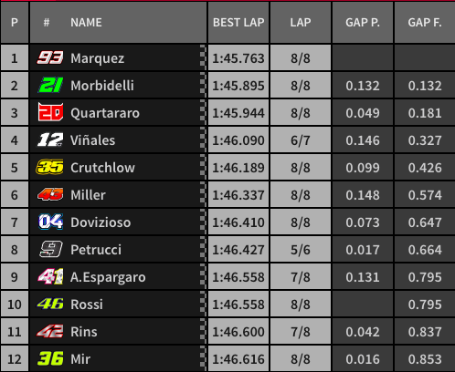 Ini Alasan Rossi Kenapa Start Posisi 10 Kualifikasi GP Jepang 2 Hasil Kualifikasi GP jepang
