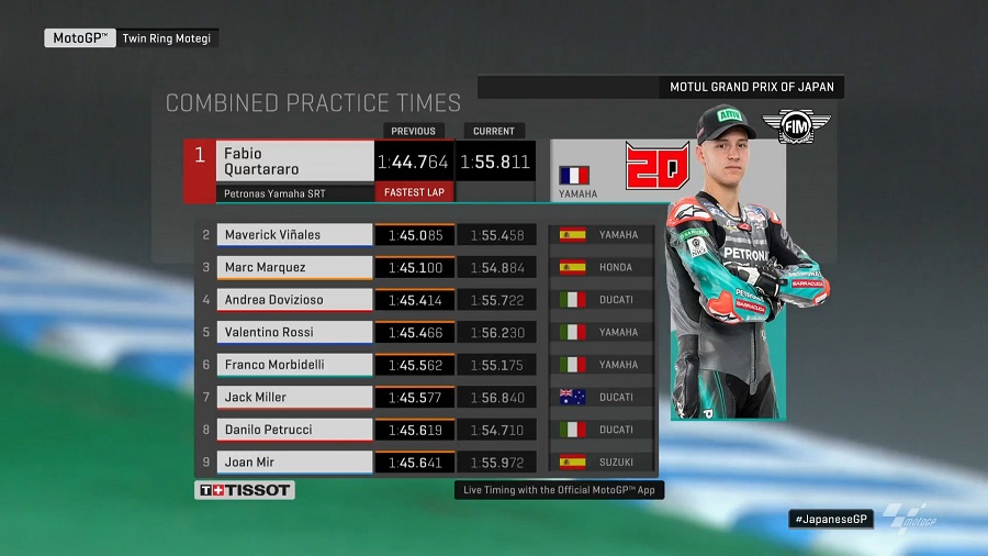 Hasil FP3 GP Jepang: Main Hujan di Trek Basah, Petrucci Tercepat ! 4 Hasil Waktu Kombinasi FP1 2 3