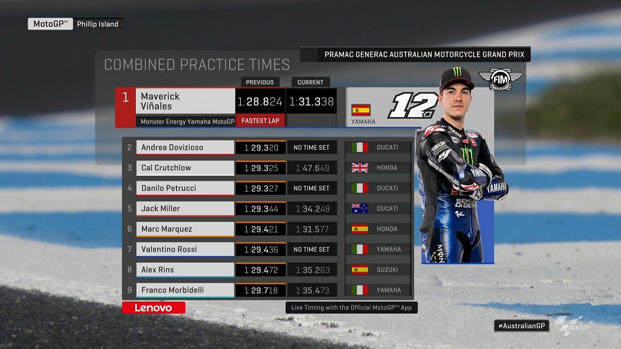 Hasil FP3 MotoGP Australia: Vinales Mendominasi, Rossi di Garasi ! 5 Hasil Waktu Kombinsai FP3