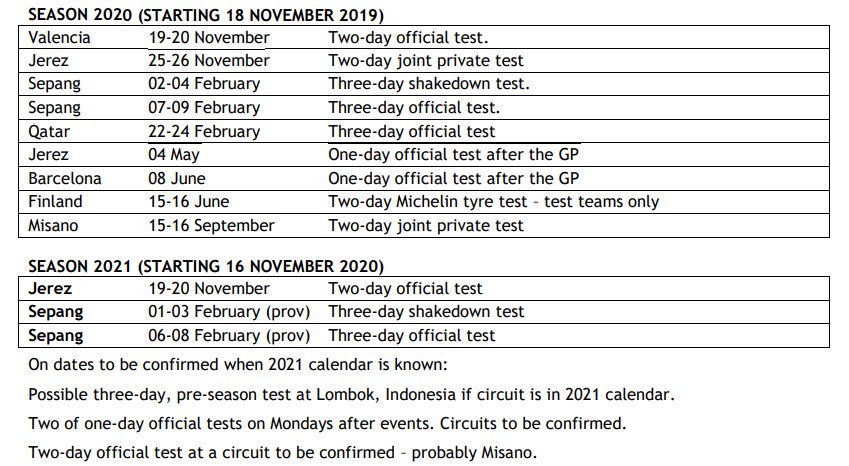 Jadwal Tes MotoGP Terbaru untuk Tahun 2020 dan 2021, Indonesia Tahun Depan ? 4 Jadwal Tes MotoGP 2020 2021