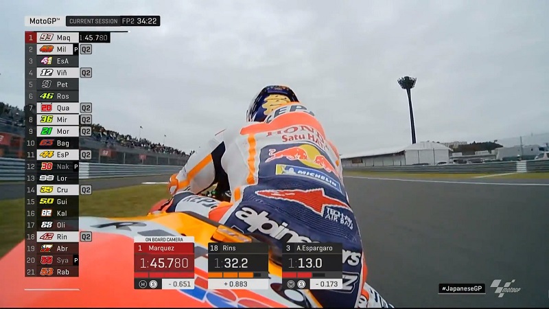 FP2 MotoGP Jepang: Bocah Ajaib Memimpin, Yamaha Fantastis ! 2 Marc Marquez FP2 Jepang