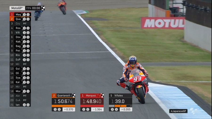 Hasil FP4 GP Jepang: Marquez Tercepat Lorenzo 'Menghilang' ! 2 Marc Marquez Motegi FP4