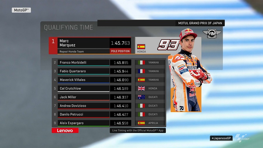 Hasil Kualifikasi GP Jepang: Posisi Pole Perdana Marquez di Jepang ! 1 Marc Marquez Pole Perdana Motegi