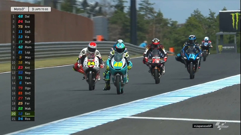 Moto3 adalah 'Surga'nya Teknik Balap SlipStream ! 4 Moto3 surga Slipstream
