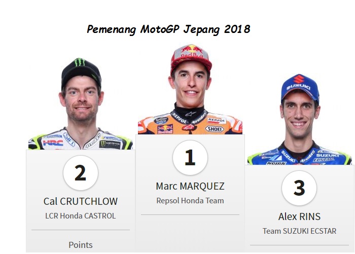 Gelar Apa Saja yang Masih Diperebutkan Minggu Ini di MotoGP Jepang? 2 MotoGP Jepang 2018