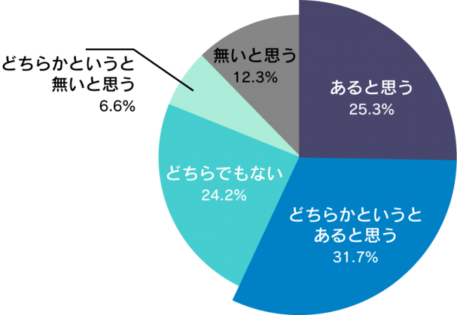 Survey sepeda motor anti aging 1