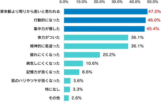 Survey sepeda motor anti aging 2