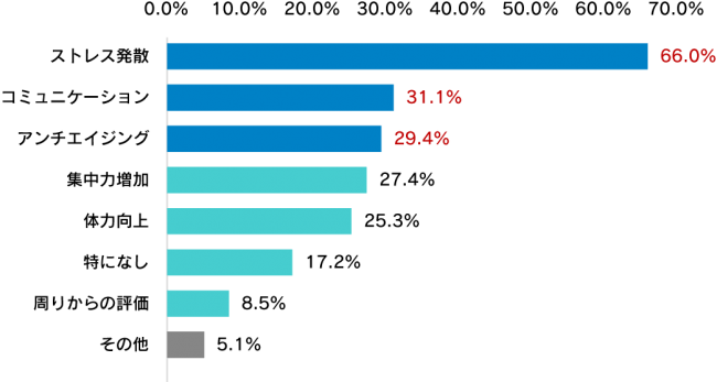 Survey sepeda motor anti aging