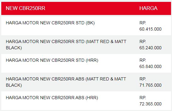 harga cbr250 otr jatim