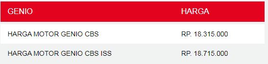 Harga Honda Genio Terbaru Oktober 2019 Jawa Timur 3 harga honda genio jatim