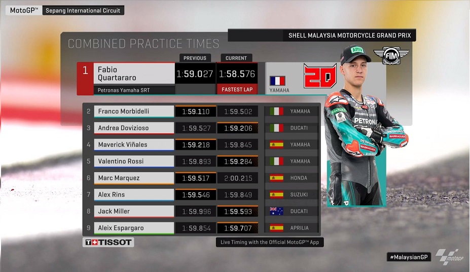 Hasil FP2 MotoGP Malaysia: Bocah Ajaib Dua Kali Merobek Lap Rekor Sepang ! 4 Hasil FP1 FP2 Kombinasi GP Malaysia