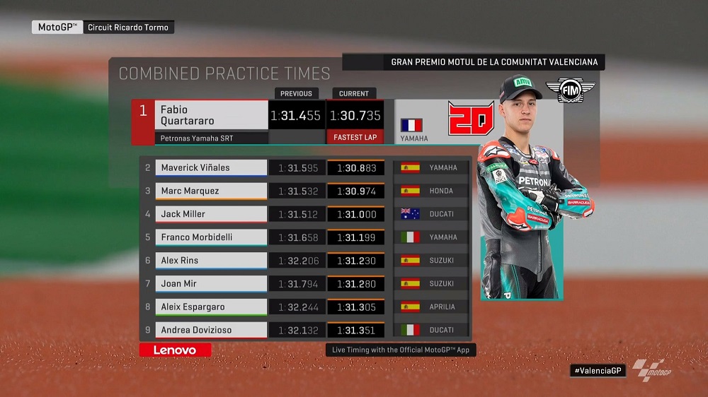 Hasil FP2 MotoGP Valencia: Quartararo Tercepat Lagi, Zarco 10 Besar, Rossi? 1 Hasil FP2 Kombinasi