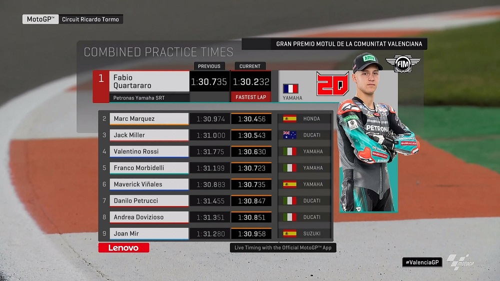 Hasil FP3 MotoGP Valencia: Quartararo Tercepat Lagi, Rossi Lolos Q2 ! 1 Hasil FP3 MotoGP Valencia 1