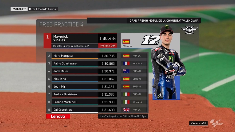Hasil FP4 MotoGP Valencia: Vinales Mencuri Posisi Teratas, Marc Crash ! 1 Hasil FP4 Valencia 1