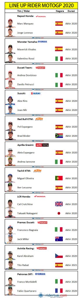 line up pembalap motogp 2020