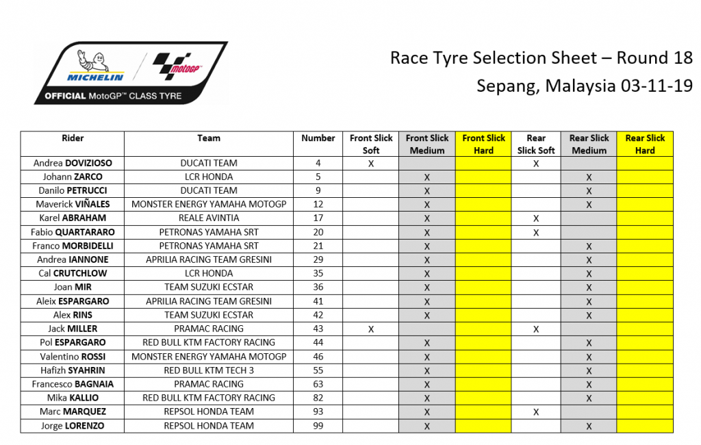 Perdebatan Seru Marquez dan Yokoyama Tentang Pemilihan Ban! 3 Pemilihan ban sepang MotoGP 2019