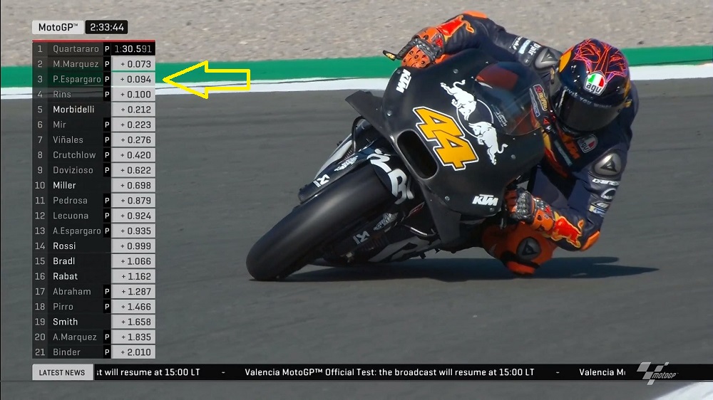 Pembalap KTM Ini Kaget, dengan Frame Baru Kecepatannya Menyamai Motor Honda Marquez ! 2 Pol Espargaro valencia Tes