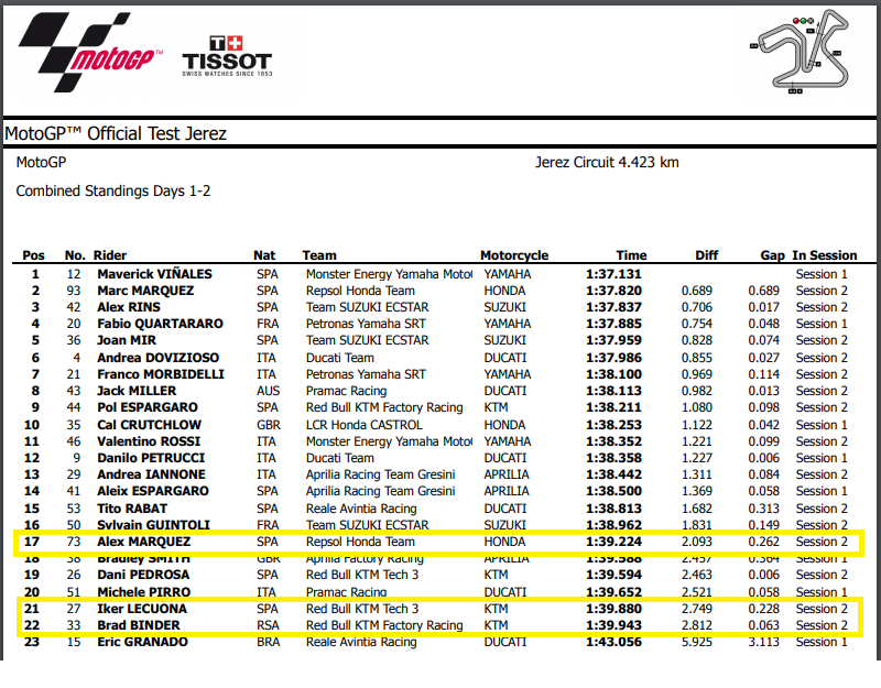 Duel 3 Rookie MotoGP 2020: Iker Lecuona - Brad Binder - Alex Marquez, Jagokan Siapa? 6 Hasil Tes Jerez