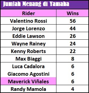 Deklarasi Perang Tim Garputala, Yamaha Bangun Pasukan Elit Melawan Marquez! 3 Rossi Lorenzo Vinales yamaha menang