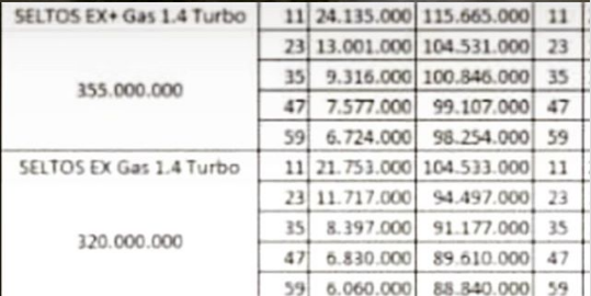 Belum Rilis, Harga Kia Seltos di Indonesia Sudah Bocor ! 3 harga kia seltos