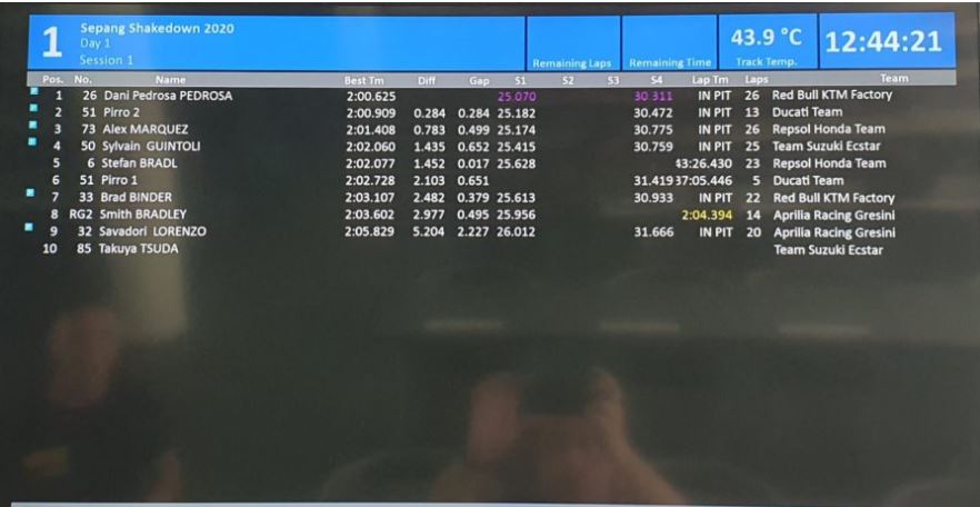 Tes Shakedown Sepang