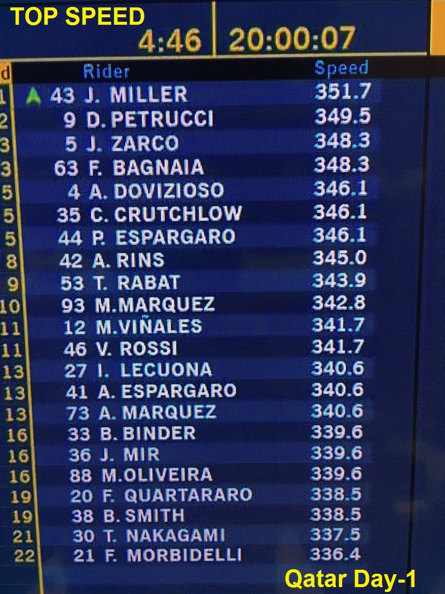 Daftar Top Speed MotoGP Qatar Day-1: Ducati Menggila, Suzuki Waspada! 2 Top Speed MotoGP Qatar