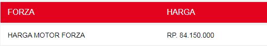 harga forza jatim
