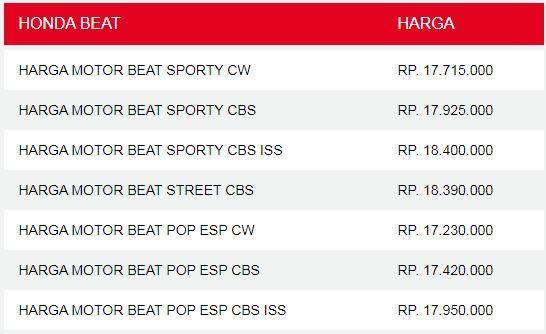 harga honda beat jatim maret 2020
