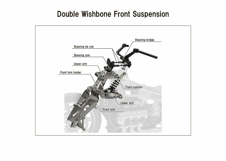 suspensi double wishbone