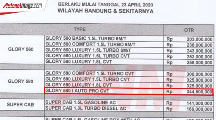 Banderol DFSK Glory i-Auto di Indonesia Sudah Bocor ! 3 Harga DFSK Glory i Auto Bandung 728x406 1