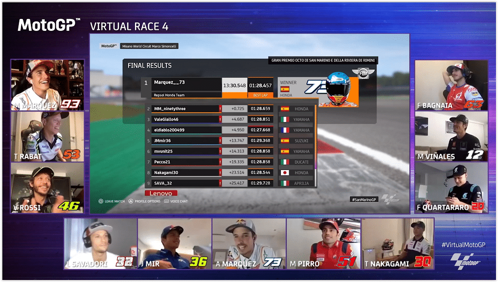 Gokil, Selebrasi Podium Ala Tik-tok Duo Marquez Setelah Raih Kemenangan eSport GP di Misano 2 Hasil Virtual Race Misano