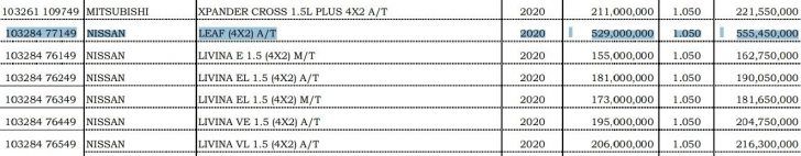 Harga Nissan Leaf di Indonesia Sudah Bocor ! 3 NJKB Nissan LEAF 728x142 1