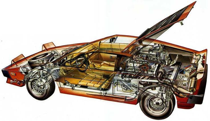 mid engine