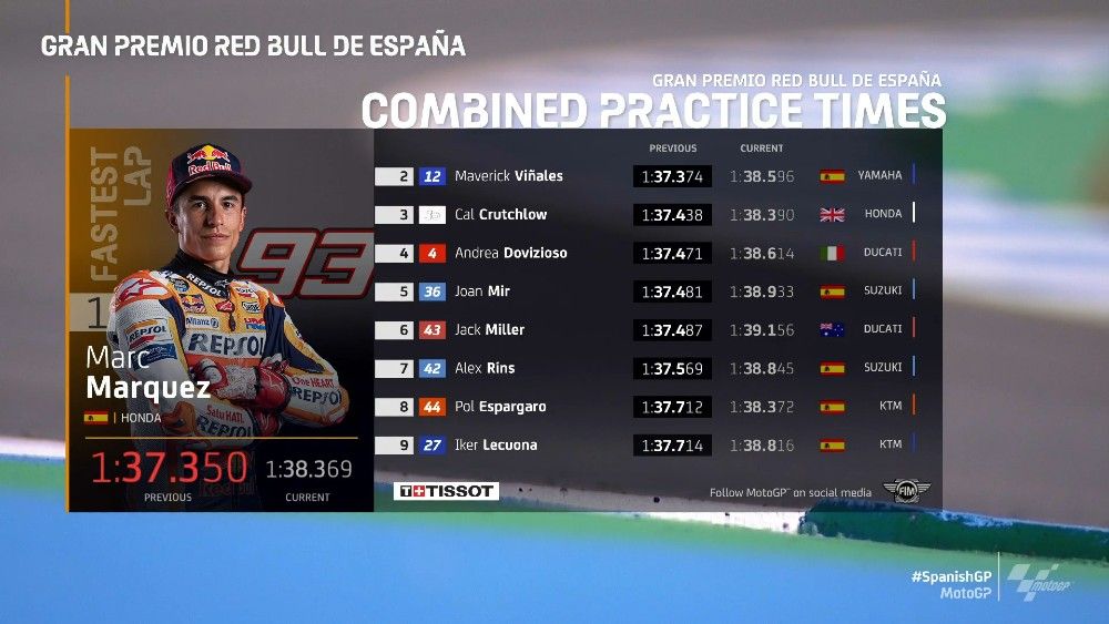 Hasil FP2 MotoGP Jerez: Dua Satelit Yamaha Semakin Di Depan! 3 Hasil FP2 MotoGP Jerez kombinasi FP1-2
