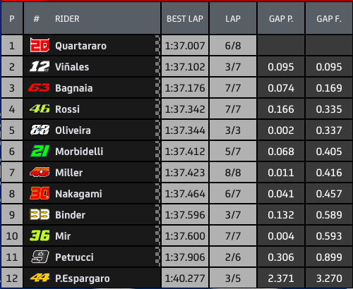 Breaking: Quartararo Pole Position, Rossi Ke 4, Marquez Batal Ikut Balapan Besok! 1 Hasil Kualifikasi MotoGP Andalusia