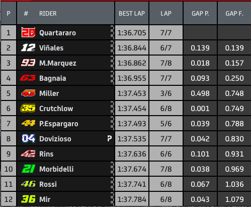 Duel Yin dan Yang di MotoGP Jerez Siapa Jawaranya? 1 Hasil Kualifikasi MotoGP Spanyol 2020 jerez
