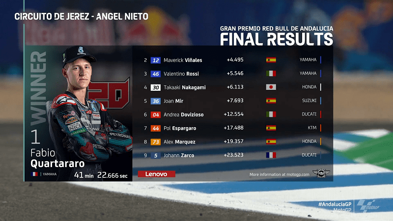 Race Tanpa Marquez Seru? Berikut Klasemen Pembalap Seri Andalusia 1 Hasil MotoGP Andalusia 2020
