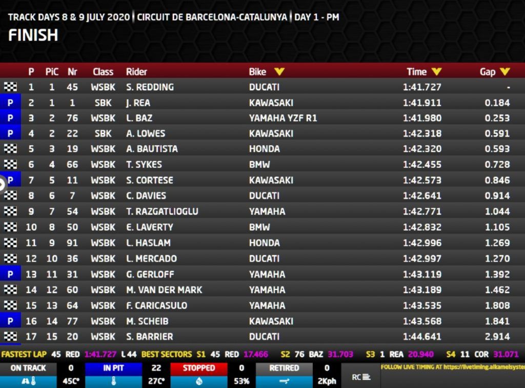 Hasil Tes WSBK Day-1: Ancaman Scott Redding Gusur Rea, Ducati Menakut-nakuti Kawasaki 1 Hasil Tes WSBK Catalunya Day1