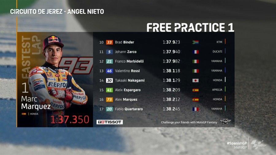 Hasil FP1 MotoGP Jerez 2020: Marquez-Vinales-Crutchlow 1 Marc Marquez FP1
