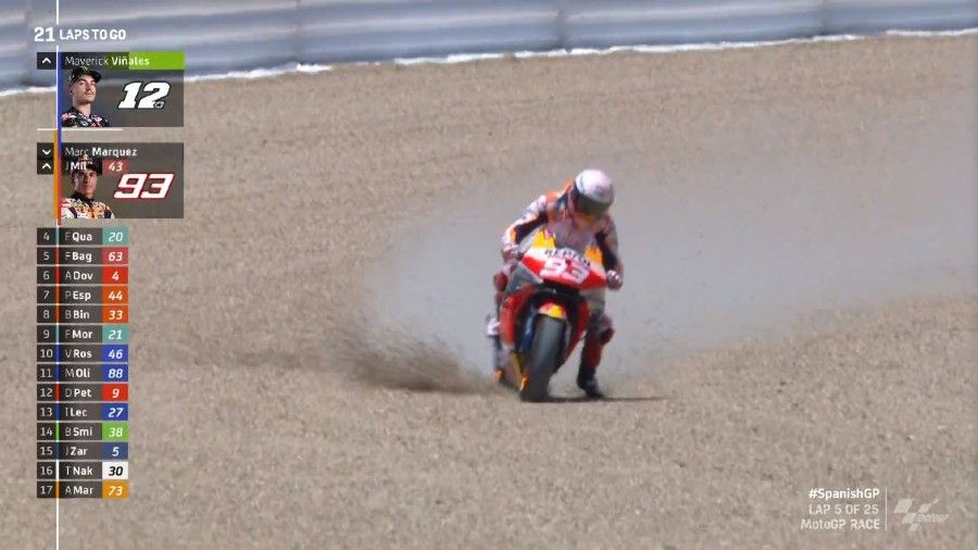 Hasil MotoGP Jerez 2020: Marquez dan Rossi Out, Quartararo Juara 1 Marc Marquez melebar 1