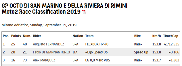 Kasus Track Limit Rossi-Marquez Tidak Bisa Disamakan! 2 Agusto Fernandez Misano 2019