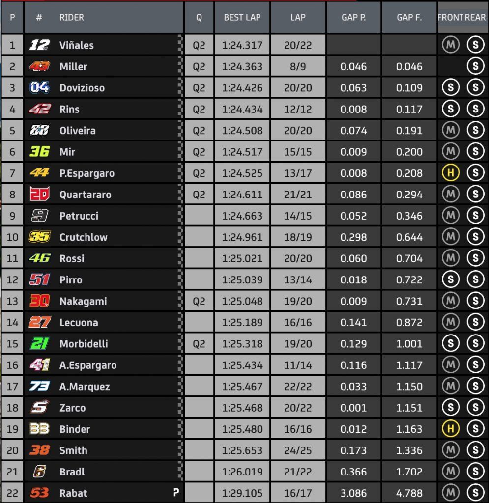 Hasil FP3 GP Austria: Vinales Tercepat, Mesin Mogok Lagi? 1 FP3